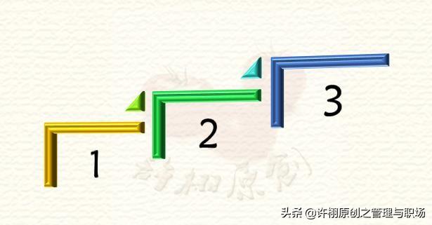 【庫(kù)存管理】呆滯物料產(chǎn)生后，處理這些呆滯庫(kù)存的三個(gè)思路和順序