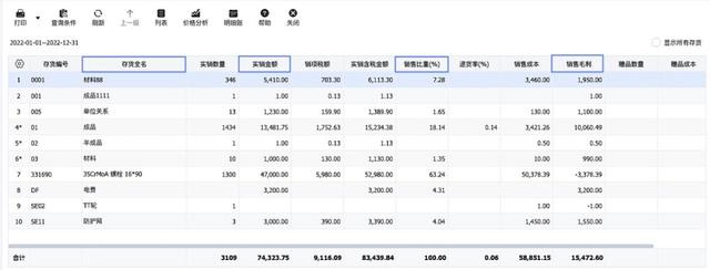 不懂做管理？管家婆財貿ERP來幫你（管家婆財貿ERP）