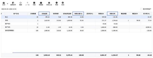 不懂做管理？管家婆財貿ERP來幫你（管家婆財貿ERP）
