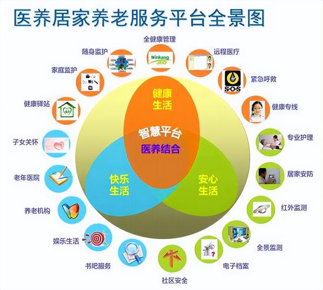 九成老人選擇居家養(yǎng)老？居家養(yǎng)老和家庭養(yǎng)老有何區(qū)別？（家庭養(yǎng)老和居家養(yǎng)老的區(qū)別）