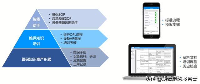 企業如何借助工單管理系統實現智能計劃任務管理？