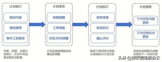 企業如何借助工單管理系統實現智能計劃任務管理？
