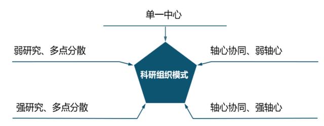 優化設計院科研管理體系，當好科技創新“指揮官”（設計院創新管理模式）