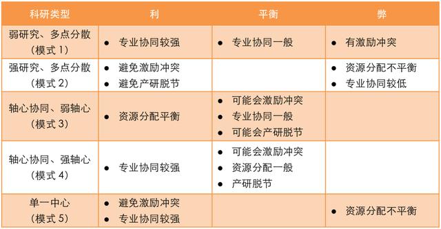 優化設計院科研管理體系，當好科技創新“指揮官”（設計院創新管理模式）