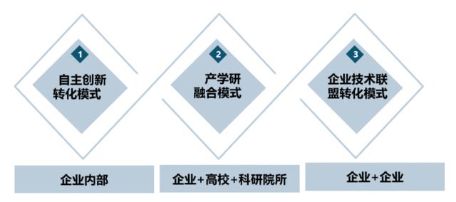 優化設計院科研管理體系，當好科技創新“指揮官”（設計院創新管理模式）