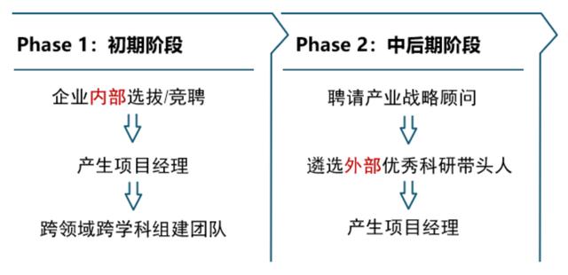 優化設計院科研管理體系，當好科技創新“指揮官”（設計院創新管理模式）