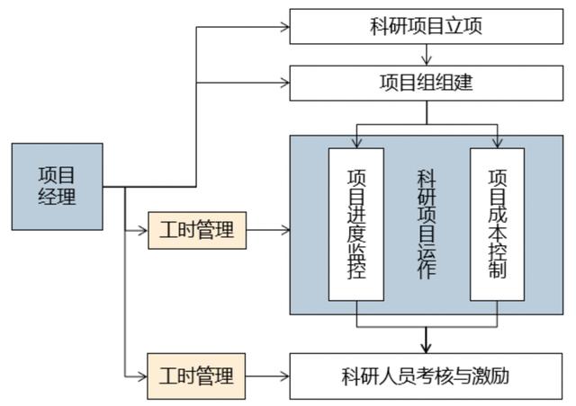 優化設計院科研管理體系，當好科技創新“指揮官”（設計院創新管理模式）