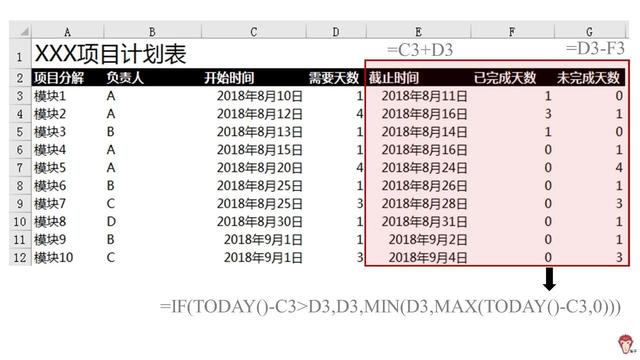 如何使用Excel管理項目？（怎么用excel做項目管理）