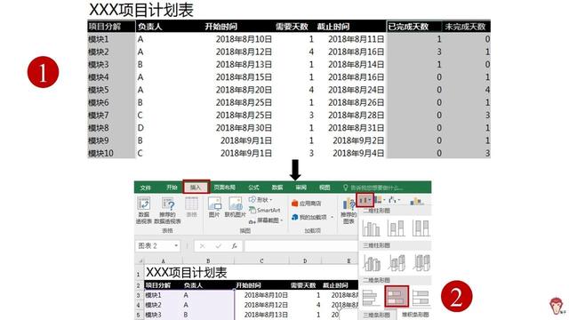 如何使用Excel管理項目？（怎么用excel做項目管理）
