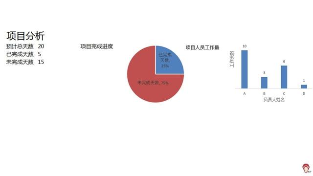 如何使用Excel管理項目？（怎么用excel做項目管理）