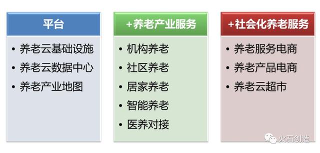 淺談｜養老產業數字化建設初探（養老 數字化）