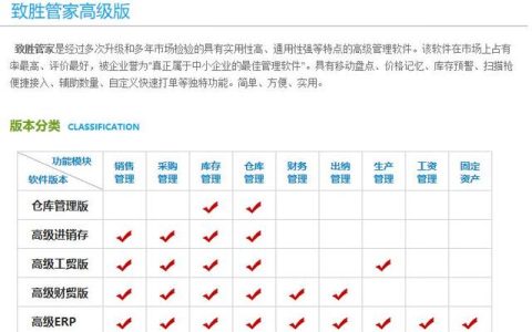 盤點 – 中小企業常用8類管理軟件匯總（中小型企業管理軟件有哪些）