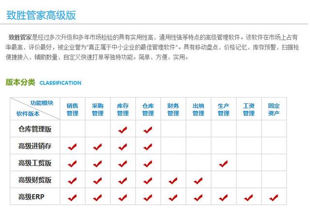 盤點 - 中小企業常用8類管理軟件匯總（中小型企業管理軟件有哪些）