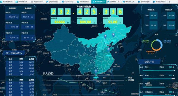盤點 - 中小企業常用8類管理軟件匯總（中小型企業管理軟件有哪些）