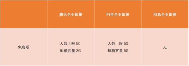 盤點 - 中小企業常用8類管理軟件匯總（中小型企業管理軟件有哪些）