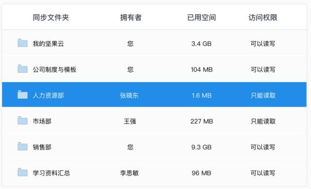盤點 - 中小企業常用8類管理軟件匯總（中小型企業管理軟件有哪些）