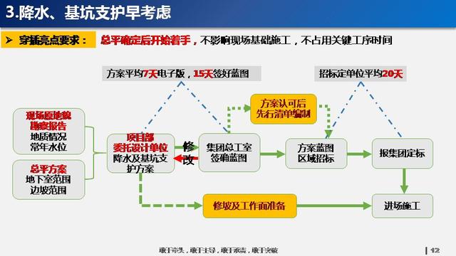 看看碧桂園如何運用穿插施工，把工期管理到極致！64頁PPT下載