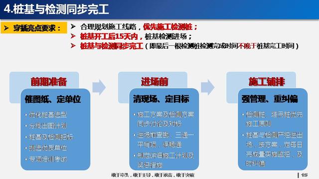 看看碧桂園如何運用穿插施工，把工期管理到極致！64頁PPT下載