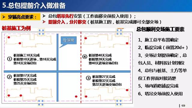 看看碧桂園如何運用穿插施工，把工期管理到極致！64頁PPT下載