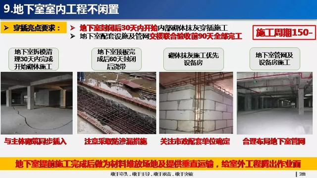 看看碧桂園如何運用穿插施工，把工期管理到極致！64頁PPT下載