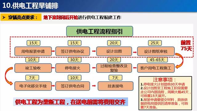 看看碧桂園如何運用穿插施工，把工期管理到極致！64頁PPT下載