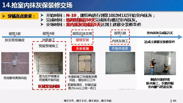 看看碧桂園如何運用穿插施工，把工期管理到極致！64頁PPT下載