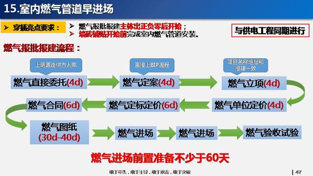 看看碧桂園如何運用穿插施工，把工期管理到極致！64頁PPT下載