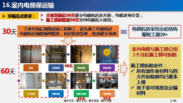 看看碧桂園如何運用穿插施工，把工期管理到極致！64頁PPT下載