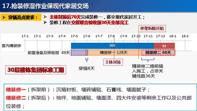 看看碧桂園如何運用穿插施工，把工期管理到極致！64頁PPT下載