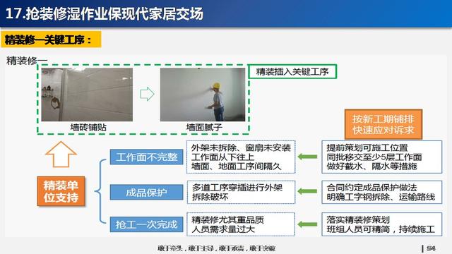 看看碧桂園如何運用穿插施工，把工期管理到極致！64頁PPT下載