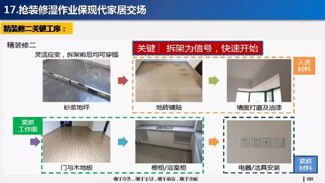 看看碧桂園如何運用穿插施工，把工期管理到極致！64頁PPT下載