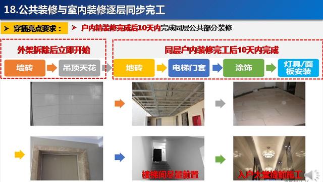 看看碧桂園如何運用穿插施工，把工期管理到極致！64頁PPT下載