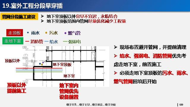 看看碧桂園如何運用穿插施工，把工期管理到極致！64頁PPT下載