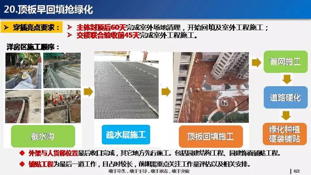 看看碧桂園如何運用穿插施工，把工期管理到極致！64頁PPT下載