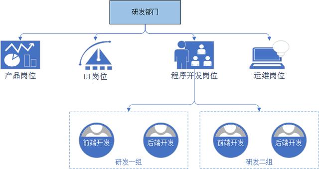 軟件團隊管理-管理三件事（什么是軟件項目團隊管理,它是怎樣出現的）