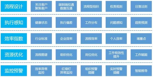 0%大企業流程慢、管理僵怎么破？BPM三招輕松搞定！（大公司流程慢）"