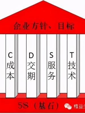 「精益學(xué)堂」5S管理｜整合版（精益5s管理書(shū)籍）