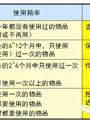 「精益學(xué)堂」5S管理｜整合版（精益5s管理書(shū)籍）