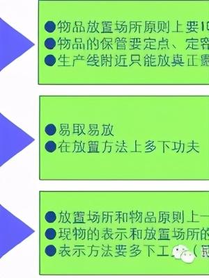 「精益學(xué)堂」5S管理｜整合版（精益5s管理書(shū)籍）
