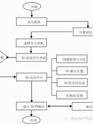 「精益學(xué)堂」5S管理｜整合版（精益5s管理書(shū)籍）