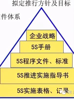 「精益學(xué)堂」5S管理｜整合版（精益5s管理書(shū)籍）