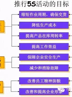 「精益學(xué)堂」5S管理｜整合版（精益5s管理書(shū)籍）