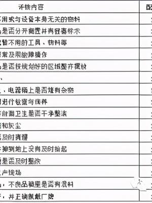 「精益學(xué)堂」5S管理｜整合版（精益5s管理書(shū)籍）