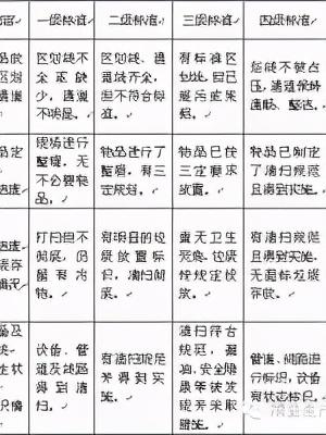「精益學(xué)堂」5S管理｜整合版（精益5s管理書(shū)籍）
