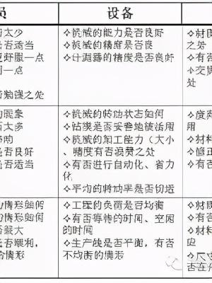 「精益學(xué)堂」5S管理｜整合版（精益5s管理書(shū)籍）