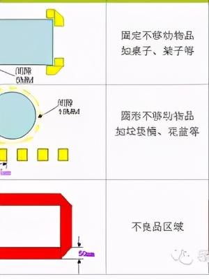 「精益學(xué)堂」5S管理｜整合版（精益5s管理書(shū)籍）