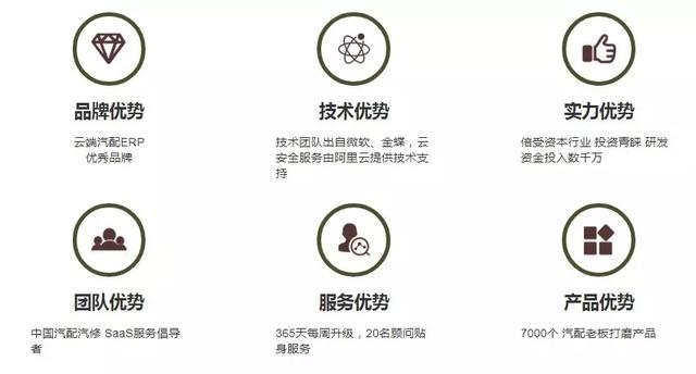 以汽配經銷商為主，為行業提供全渠道管理解決方案丨汽配云（汽配全渠道供貨聯盟）
