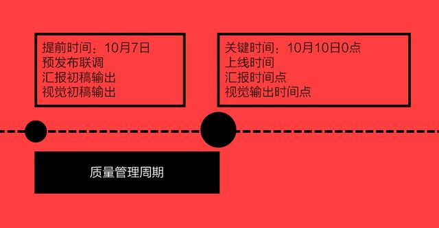 做好項目質量管理只需簡單三步（項目質量管理怎么做）