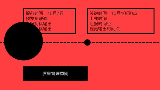 做好項目質量管理只需簡單三步（項目質量管理怎么做）