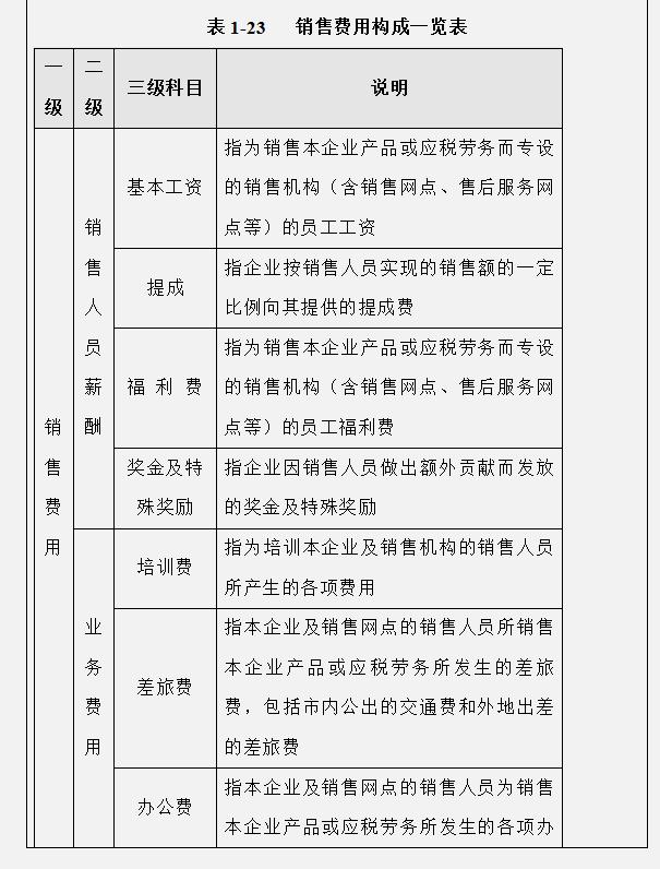 工作多年的成本會計，匯總的企業成本費用控制技巧，建議收藏（成本會計怎樣控制成本）